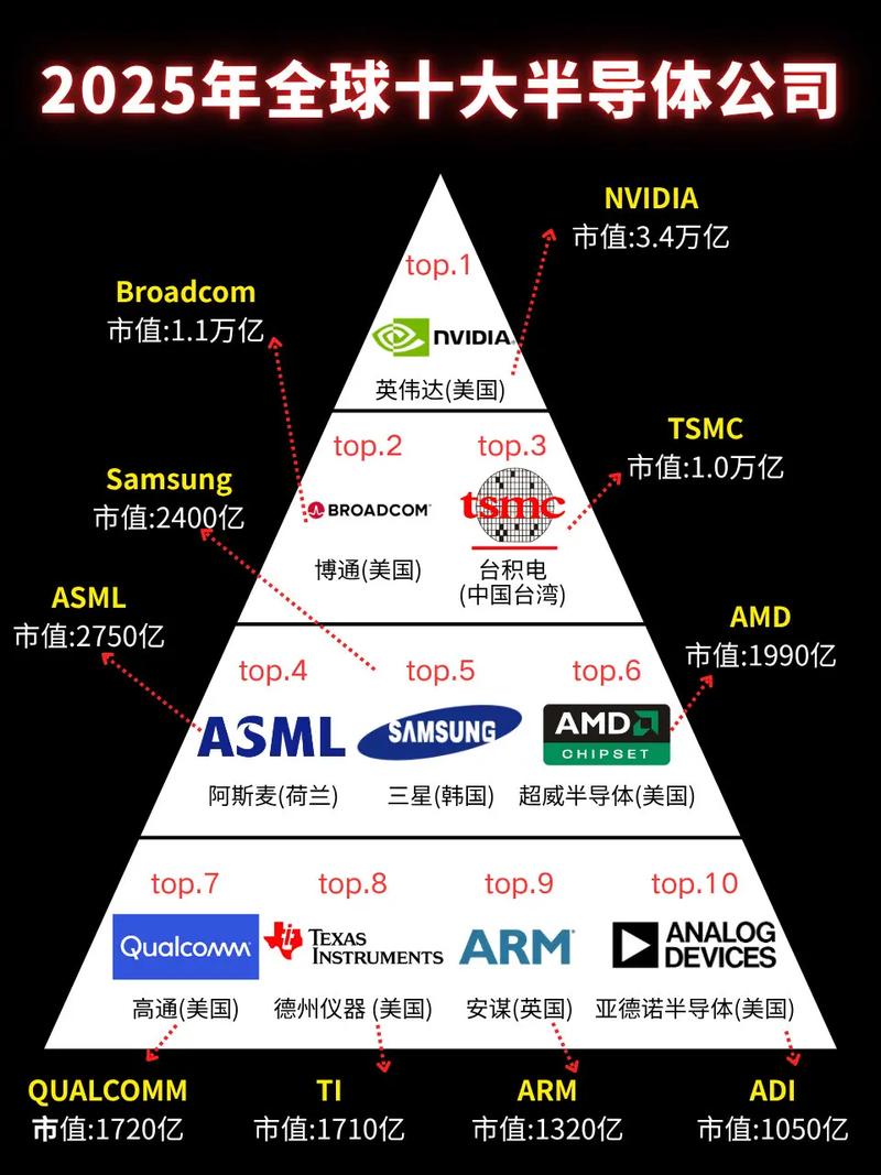 gpu公司排名前十有哪些/gpu厂商有哪几家-第6张图片 gpu公司排名前十有哪些/gpu厂商有哪几家-第6张图片