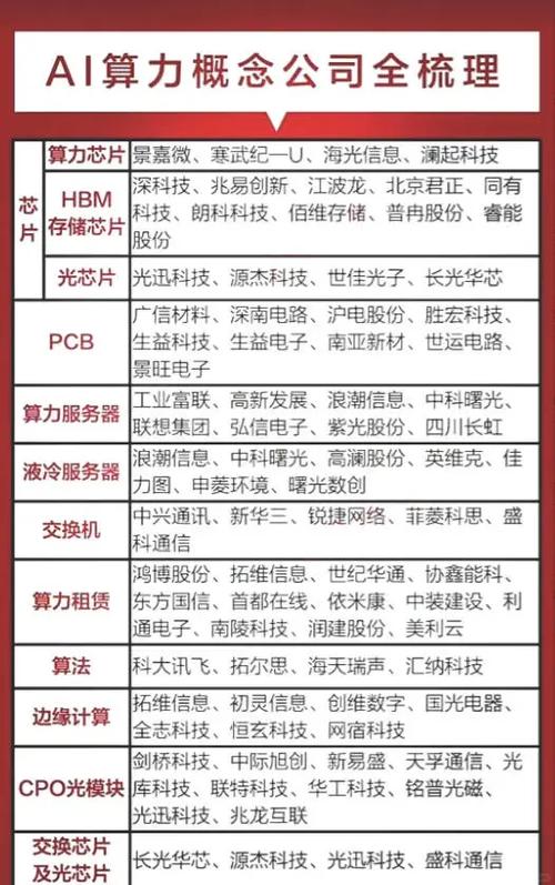 算力中心是什么/算力中心是什么服务业-第1张图片 算力中心是什么/算力中心是什么服务业-第1张图片