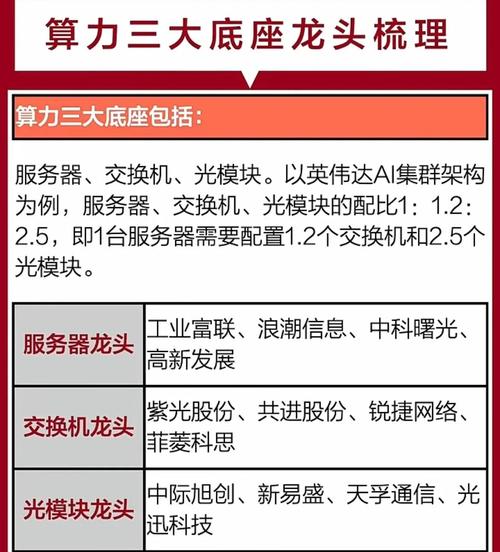 算力中心是什么/算力中心是什么服务业-第2张图片 算力中心是什么/算力中心是什么服务业-第2张图片