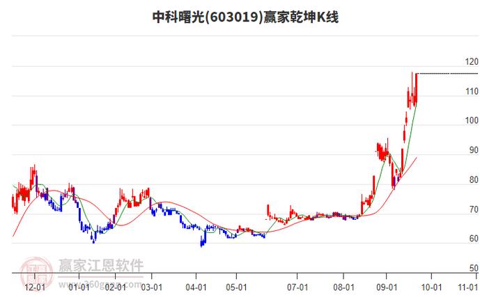 关于“上海算力上市公司龙头”你可能想知道-第7张图片 关于“上海算力上市公司龙头”你可能想知道-第7张图片