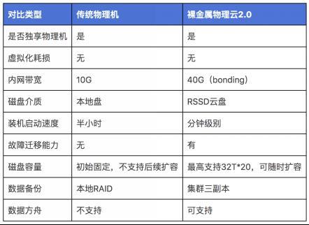 裸金属服务器推荐性价比高-裸金属物理服务器-第7张图片 裸金属服务器推荐性价比高-裸金属物理服务器-第7张图片
