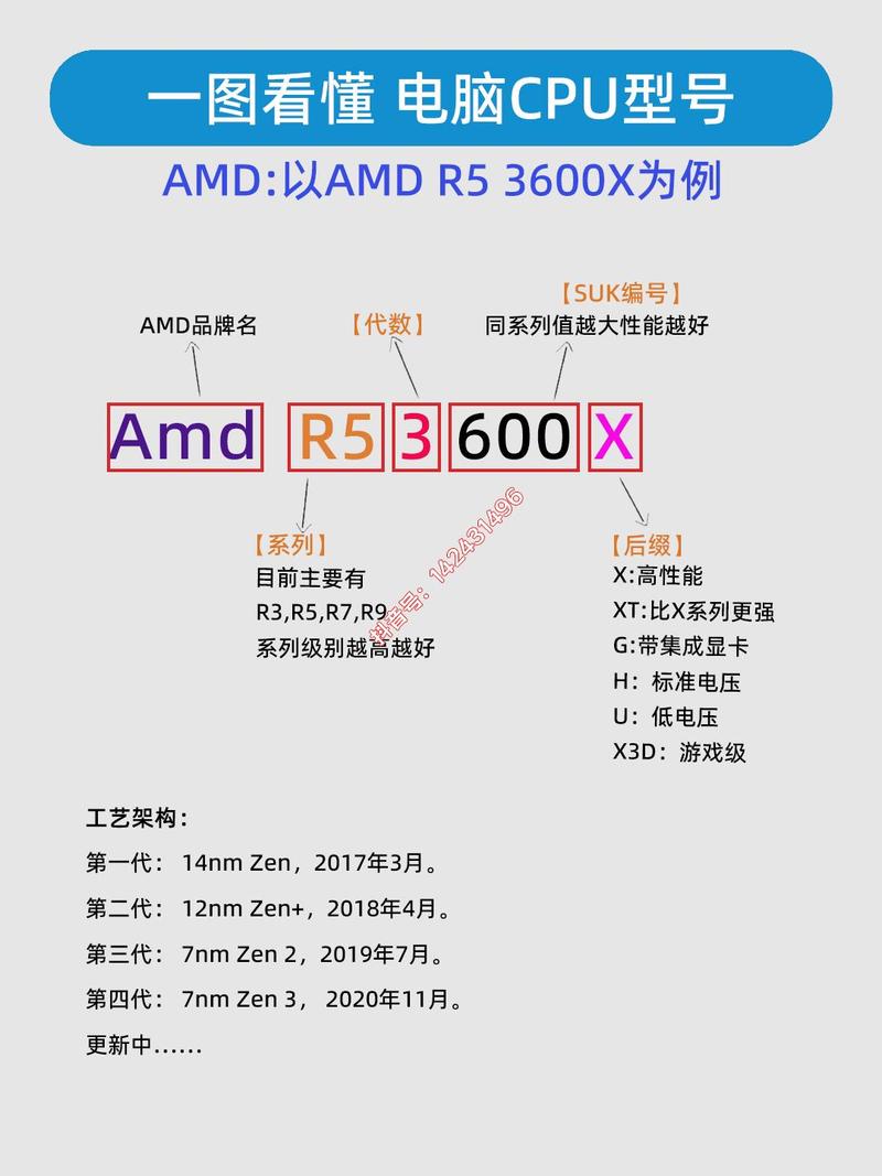 关于“gpu服务器是什么意思”你可能想知道-第2张图片