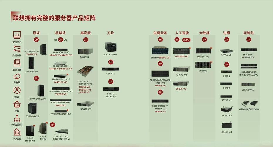 关于“gpu服务器是什么意思”你可能想知道-第5张图片