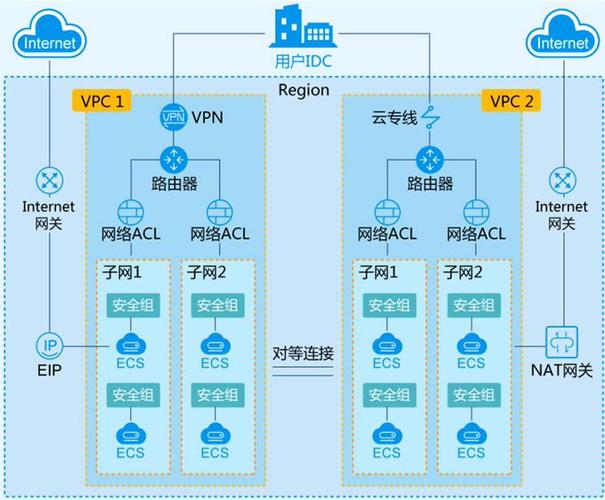 【ecs裸金属服务器/裸金属服务器和物理机的区别】-第5张图片