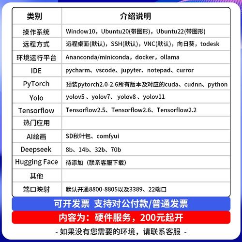 算力服务器租赁深圳/算力服务器是什么东西-第9张图片 算力服务器租赁深圳/算力服务器是什么东西-第9张图片