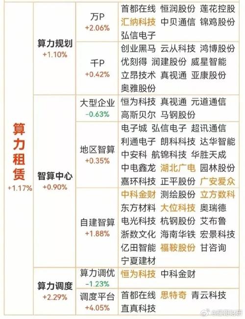 【算力租赁公司/算力租赁公司哪家强】-第3张图片 【算力租赁公司/算力租赁公司哪家强】-第3张图片