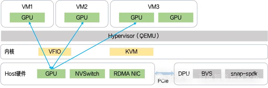云服务器有gpu吗/gpu云端服务器-第5张图片 云服务器有gpu吗/gpu云端服务器-第5张图片