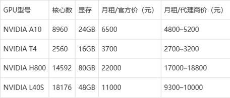 gpu算力服务器费用是多少-gpu算力换算-第3张图片