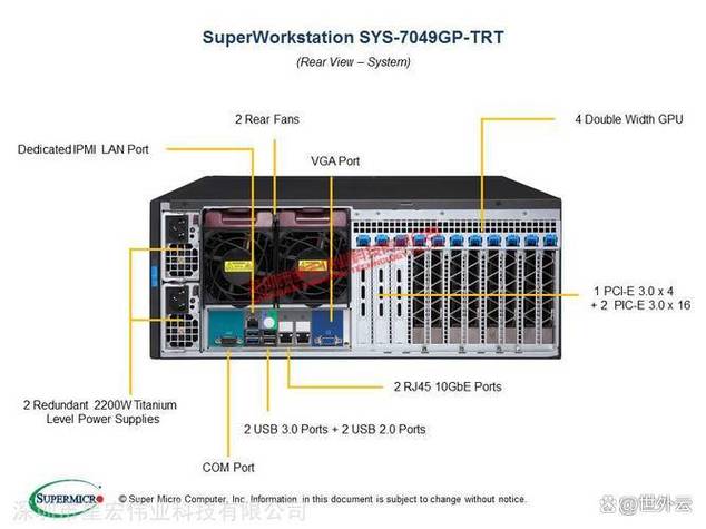 gpu算力服务器费用是多少-gpu算力换算-第5张图片