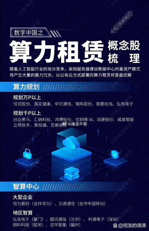 关于“算力租赁公司排名前十的有哪些公司”你可能想知道-第6张图片 关于“算力租赁公司排名前十的有哪些公司”你可能想知道-第6张图片