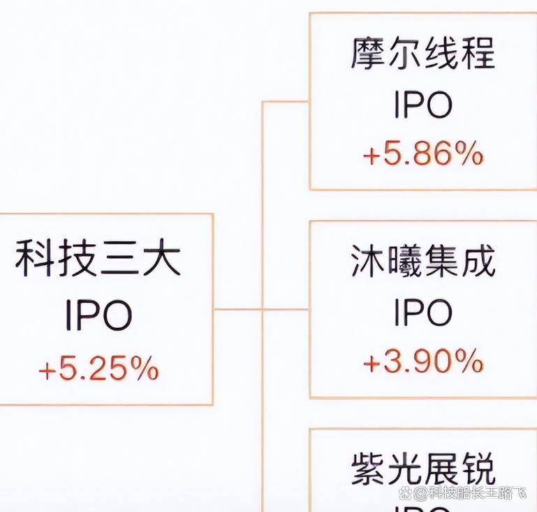 gpu中巨头公司，gpu哪个公司生产-第2张图片