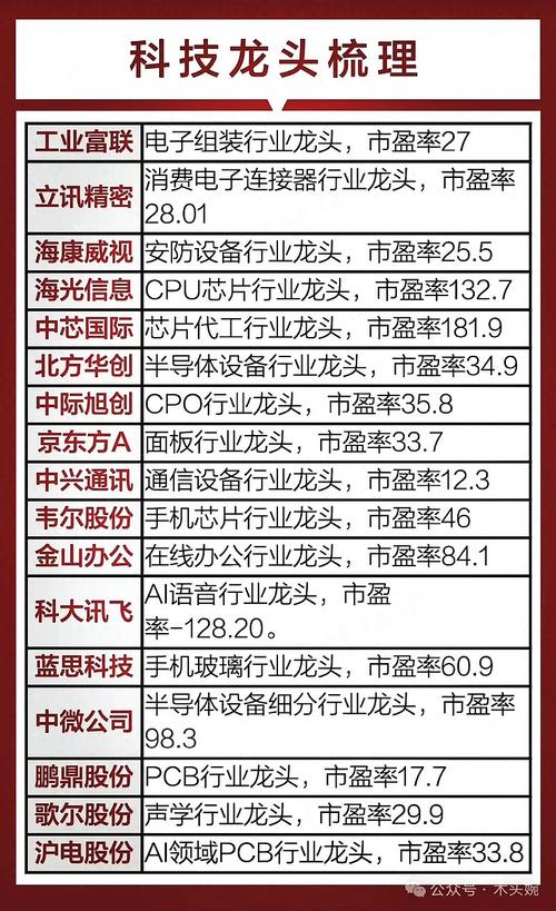 【AI算力概念股排名/算力龙头股】-第2张图片 【AI算力概念股排名/算力龙头股】-第2张图片