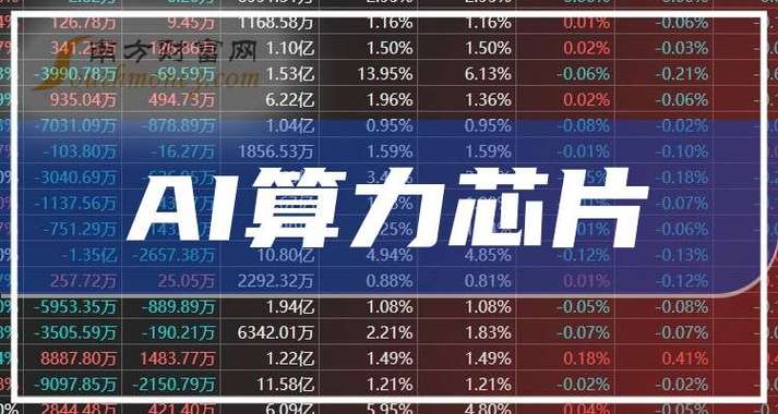【AI算力概念股排名/算力龙头股】-第3张图片 【AI算力概念股排名/算力龙头股】-第3张图片