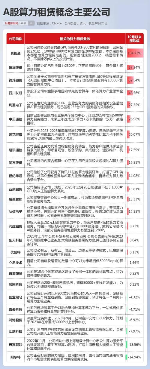 算力租赁平台哪些并购重组条件/fil算力租赁-第8张图片 算力租赁平台哪些并购重组条件/fil算力租赁-第8张图片