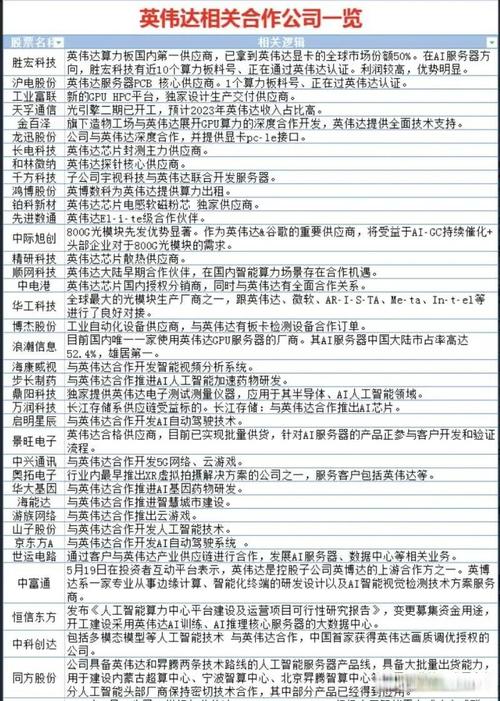 gpu云服务概念股-云gpu能干什么-第7张图片