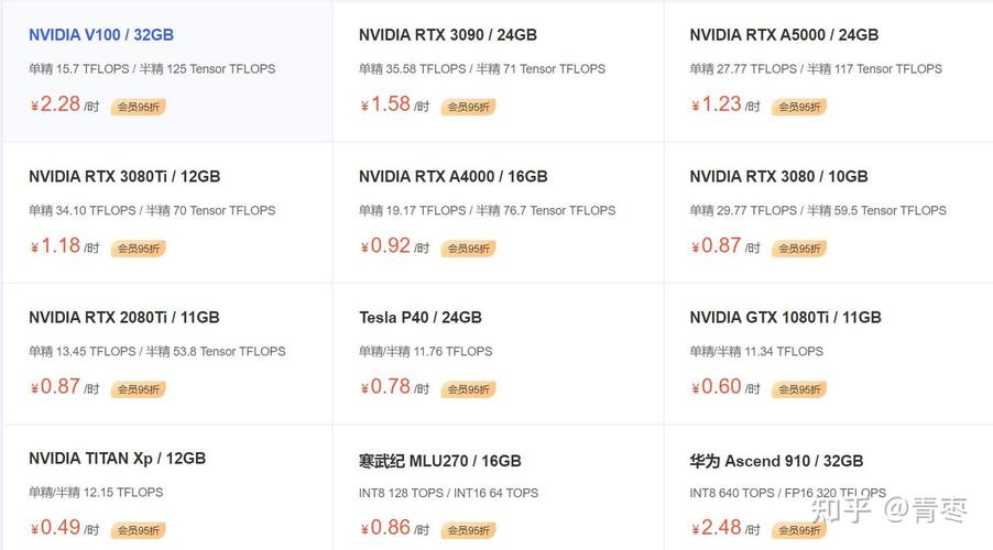 网上租gpu服务器怎么样/租gpu怎么用-第9张图片 网上租gpu服务器怎么样/租gpu怎么用-第9张图片