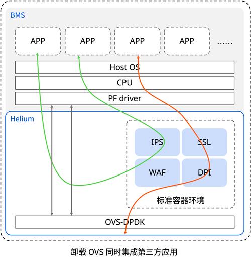 带ipmi的裸金属服务器模拟器，裸金属虚拟化软件-第1张图片