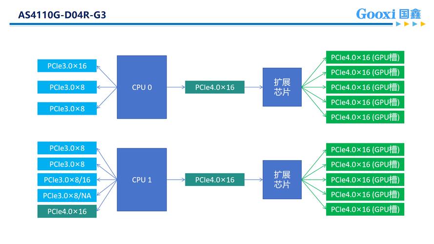 关于“自己搭建gpu服务器”你可能想知道-第4张图片 关于“自己搭建gpu服务器”你可能想知道-第4张图片