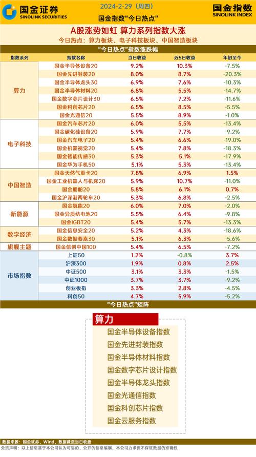 关于“哪些股票属于算力股票啊”你可能想知道-第7张图片 关于“哪些股票属于算力股票啊”你可能想知道-第7张图片
