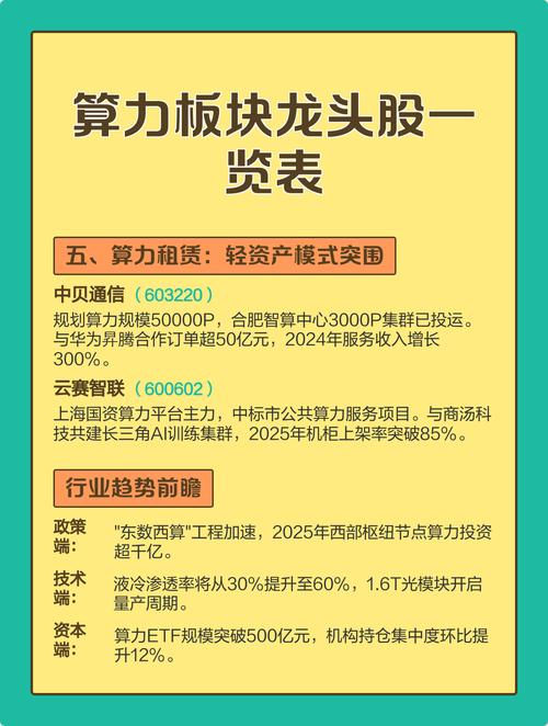 关于“哪些股票属于算力股票啊”你可能想知道-第8张图片 关于“哪些股票属于算力股票啊”你可能想知道-第8张图片