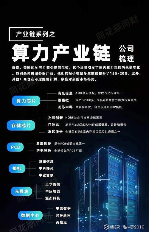 算力上市公司有哪些，算力概念股-第3张图片