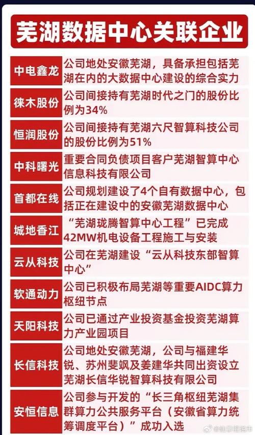 算力上市公司有哪些，算力概念股-第4张图片