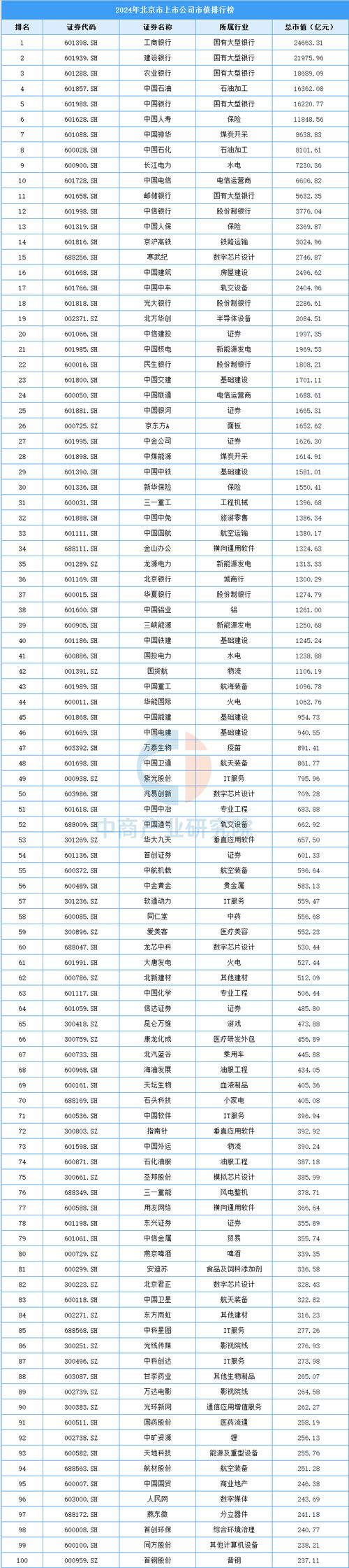 算力上市公司有哪些，算力概念股-第7张图片