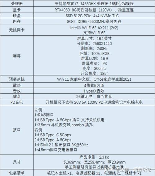 【怎么查看gpu服务器的系统和版本号/怎么查看gpu驱动版本】-第5张图片 【怎么查看gpu服务器的系统和版本号/怎么查看gpu驱动版本】-第5张图片