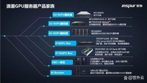 gpu服务器租用/gpu服务器租用费用-第8张图片 gpu服务器租用/gpu服务器租用费用-第8张图片