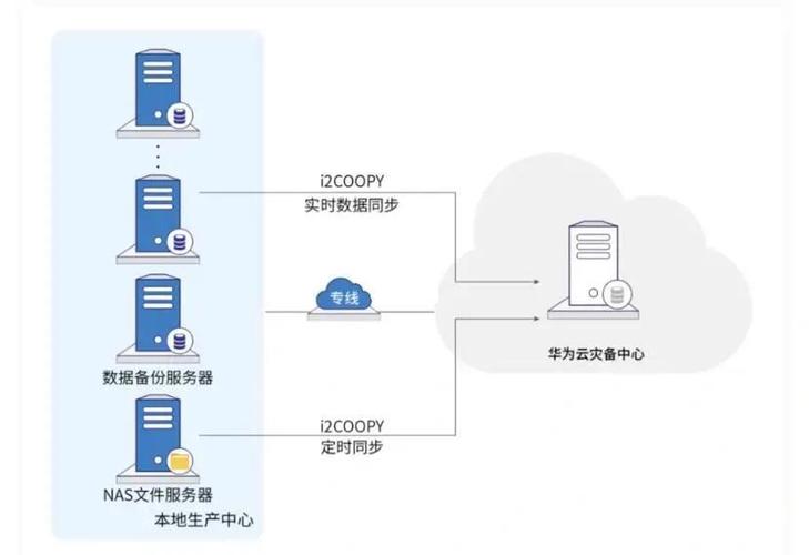 裸金属服务器架构图解，裸金属服务器和物理机的区别-第5张图片