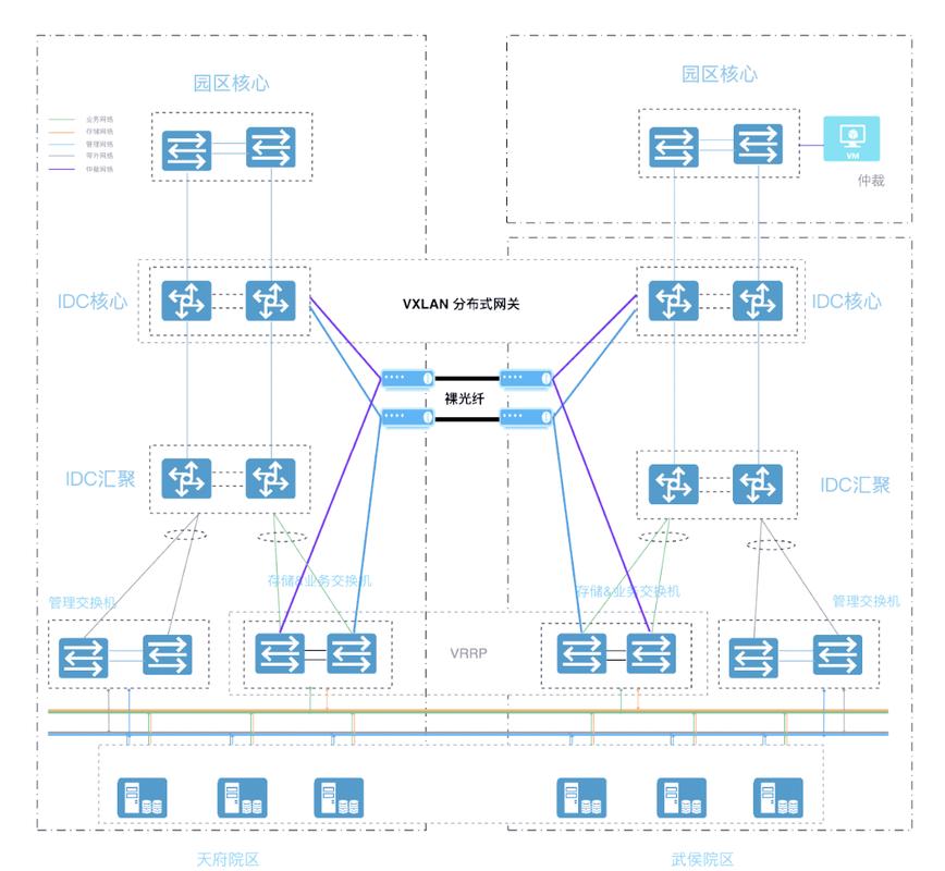 裸金属服务器架构图解，裸金属服务器和物理机的区别-第6张图片