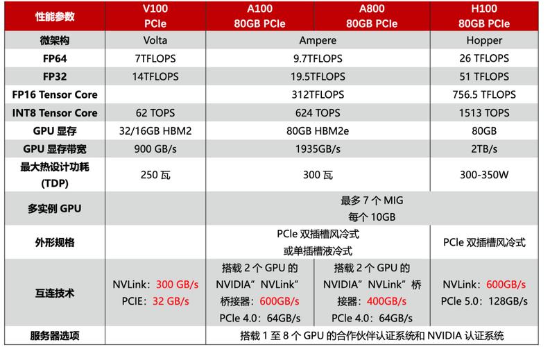 关于“gpu云服务器规格类型区别在哪”你可能想知道-第2张图片 关于“gpu云服务器规格类型区别在哪”你可能想知道-第2张图片