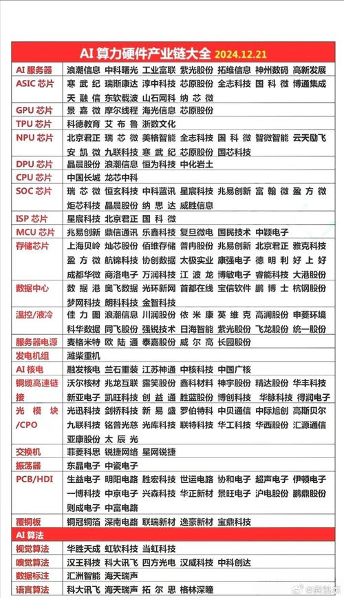 算力工厂概念股/算力产业是什么-第1张图片 算力工厂概念股/算力产业是什么-第1张图片