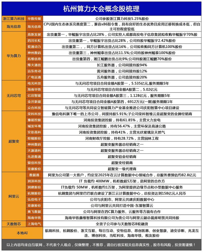 算力工厂概念股/算力产业是什么-第2张图片 算力工厂概念股/算力产业是什么-第2张图片
