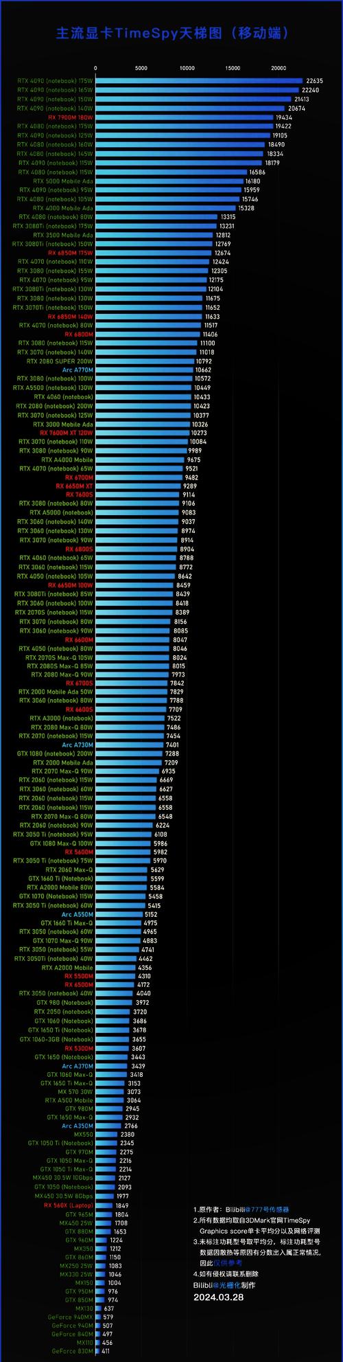 显卡算力用什么软件-显卡算力可以做什么-第3张图片