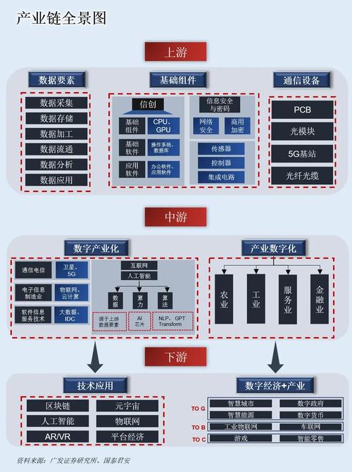 算力产业链-算力产业链龙头股票有哪些-第1张图片 算力产业链-算力产业链龙头股票有哪些-第1张图片