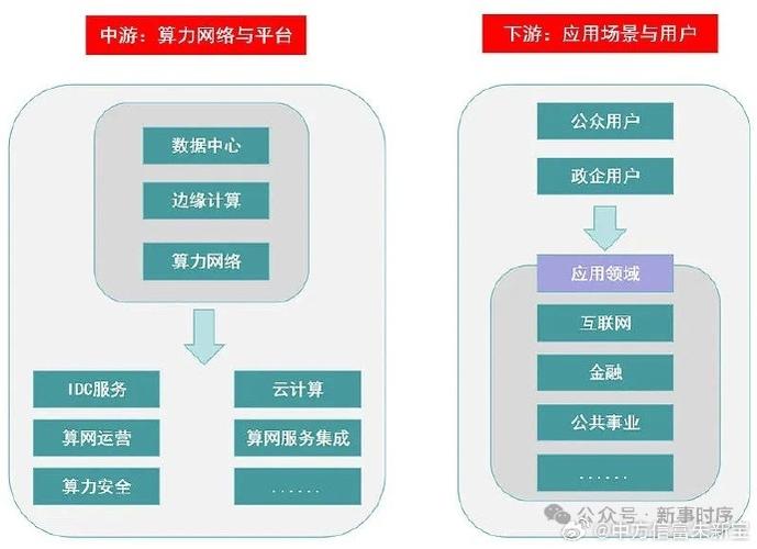 算力产业链-算力产业链龙头股票有哪些-第2张图片 算力产业链-算力产业链龙头股票有哪些-第2张图片