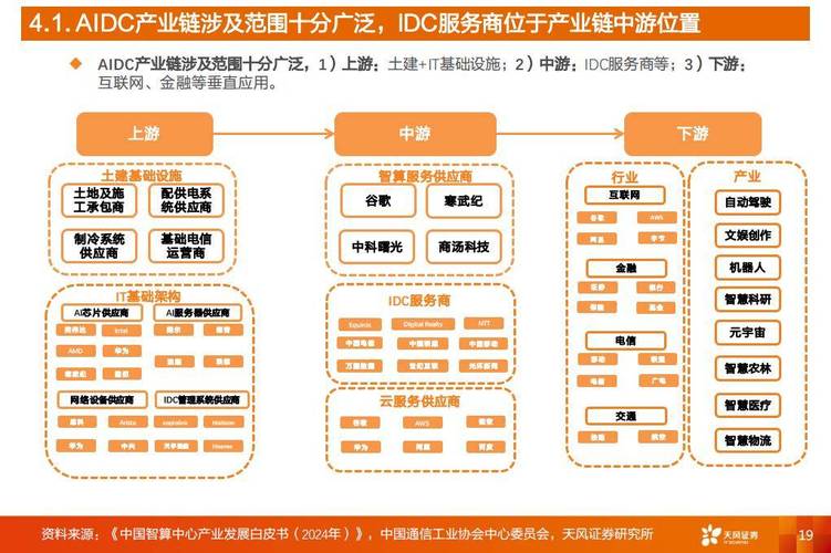 算力产业链-算力产业链龙头股票有哪些-第5张图片 算力产业链-算力产业链龙头股票有哪些-第5张图片