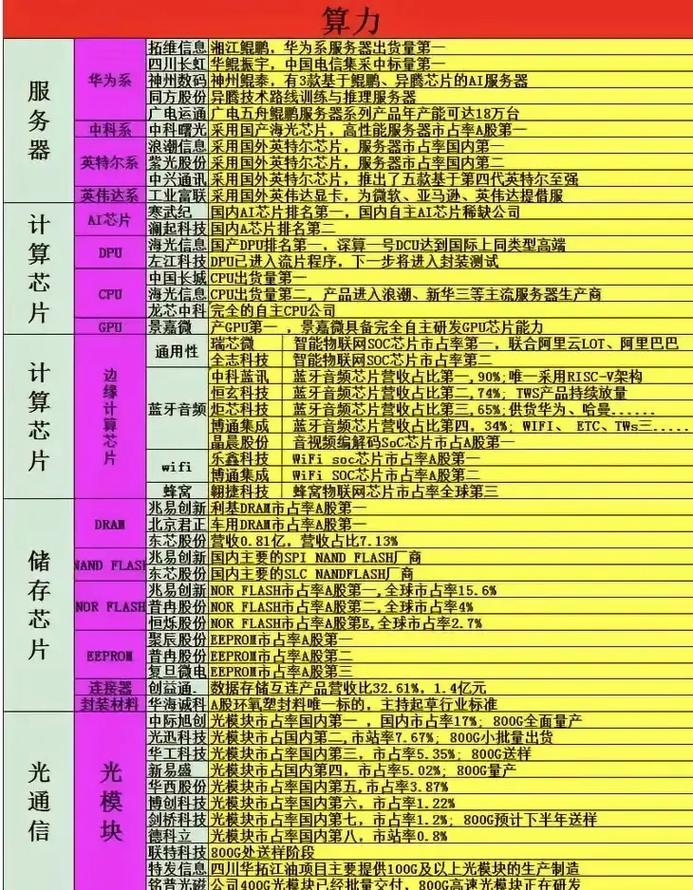 算力产业链-算力产业链龙头股票有哪些-第9张图片 算力产业链-算力产业链龙头股票有哪些-第9张图片