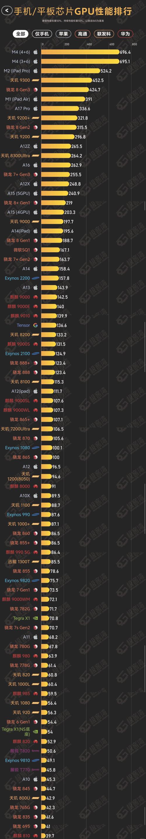 gpu龙头/GPU龙头一览表-第2张图片