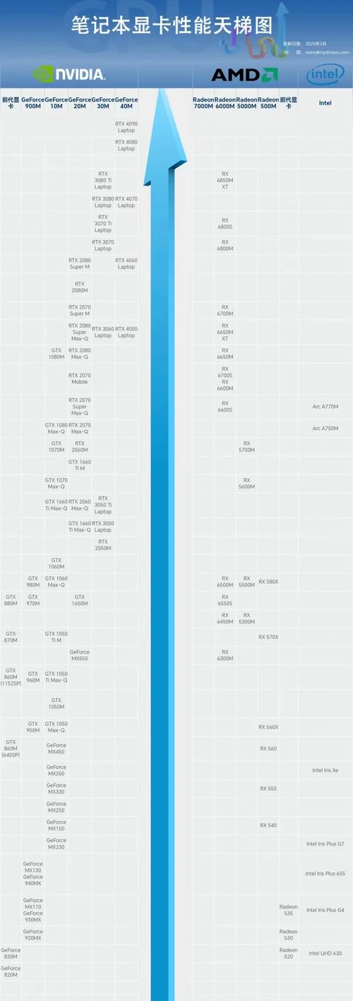 gpu龙头/GPU龙头一览表-第6张图片