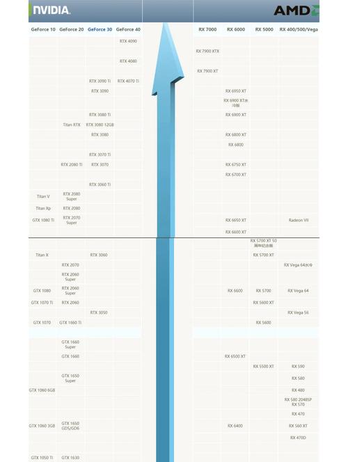 gpu龙头/GPU龙头一览表-第8张图片