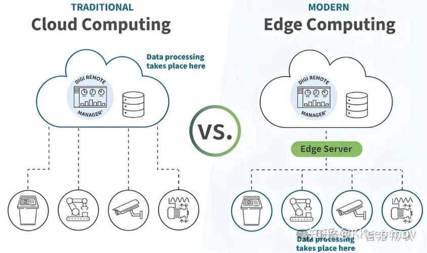 【云算力计算/云算力科技公司】-第3张图片 【云算力计算/云算力科技公司】-第3张图片