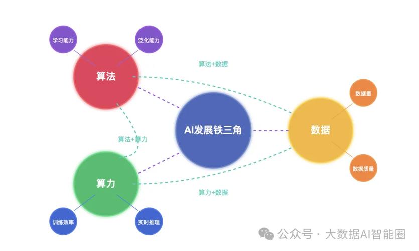 算力和算法的关系/算力和什么有关-第4张图片 算力和算法的关系/算力和什么有关-第4张图片