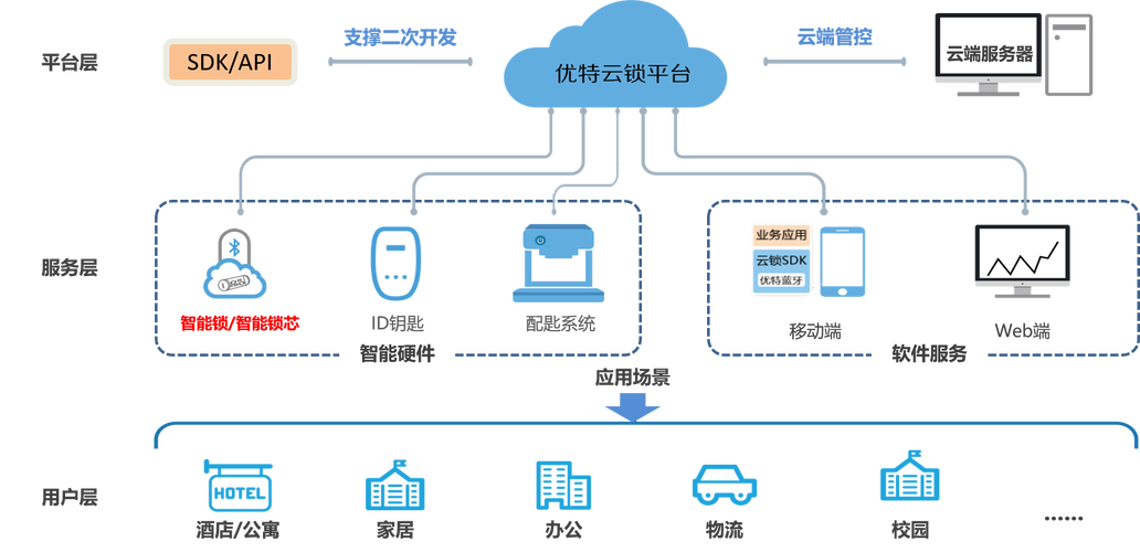 gpu云主机可以用在哪些场景上呢/gpu云主机优势-第8张图片