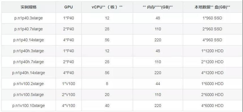 gpu云主机可以用在哪些场景上呢/gpu云主机优势-第9张图片