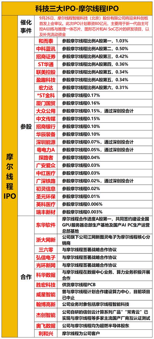关于“临港算力科技有限公司”你可能想知道-第4张图片 关于“临港算力科技有限公司”你可能想知道-第4张图片
