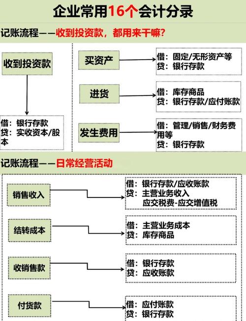 【买卖算力平台服务如何做账/怎样卖算力】-第3张图片 【买卖算力平台服务如何做账/怎样卖算力】-第3张图片
