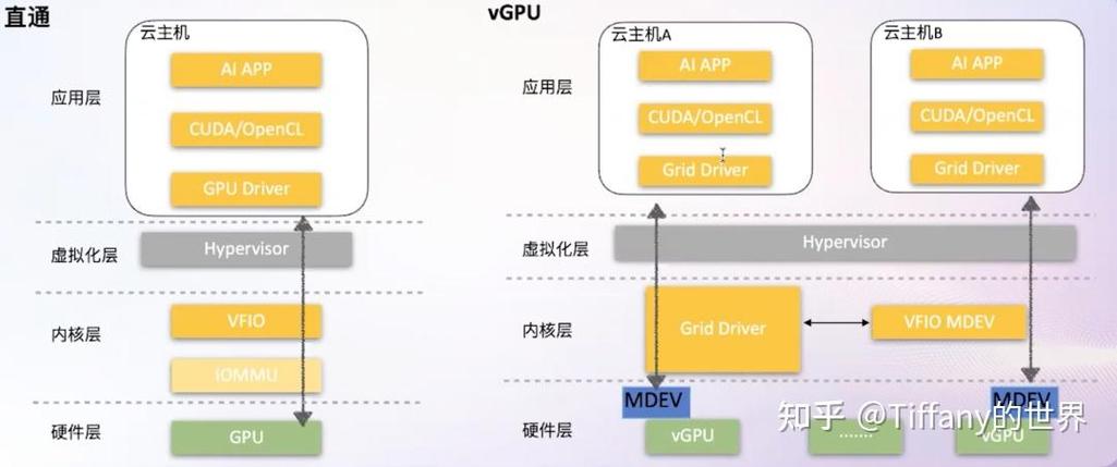 gpu虚拟化使用场景/支持gpu虚拟化的显卡-第1张图片 gpu虚拟化使用场景/支持gpu虚拟化的显卡-第1张图片