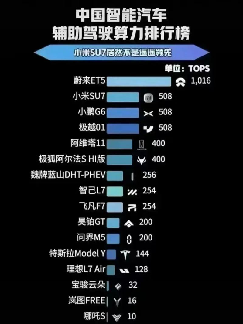 关于“中国算力公司排名”你可能想知道-第5张图片